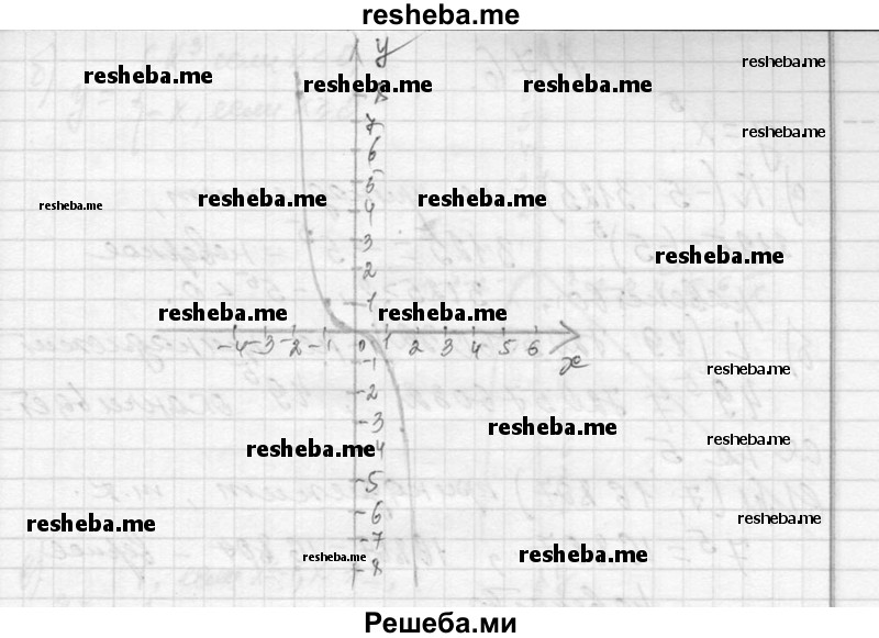     ГДЗ (Решебник 2013) по
    алгебре    7 класс
                Ю.Н. Макарычев
     /        упражнение / 1174
    (продолжение 3)
    