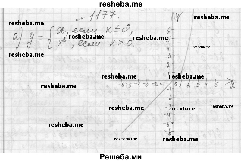     ГДЗ (Решебник 2013) по
    алгебре    7 класс
                Ю.Н. Макарычев
     /        упражнение / 1177
    (продолжение 2)
    