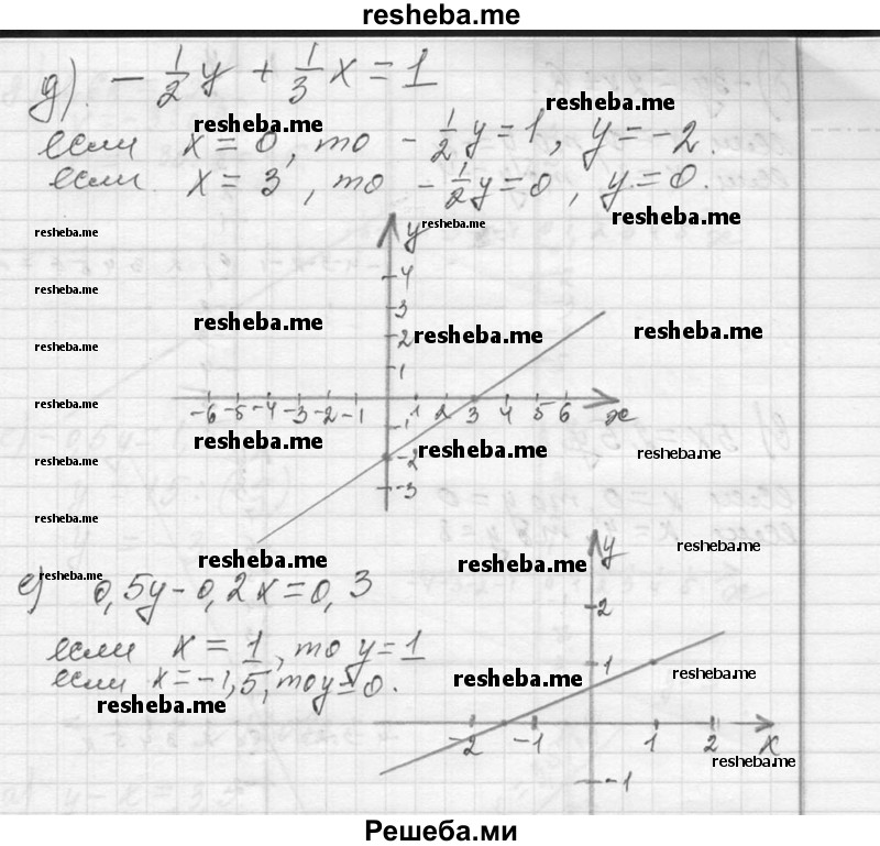     ГДЗ (Решебник 2013) по
    алгебре    7 класс
                Ю.Н. Макарычев
     /        упражнение / 1206
    (продолжение 4)
    