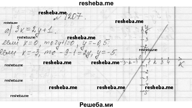     ГДЗ (Решебник 2013) по
    алгебре    7 класс
                Ю.Н. Макарычев
     /        упражнение / 1207
    (продолжение 2)
    