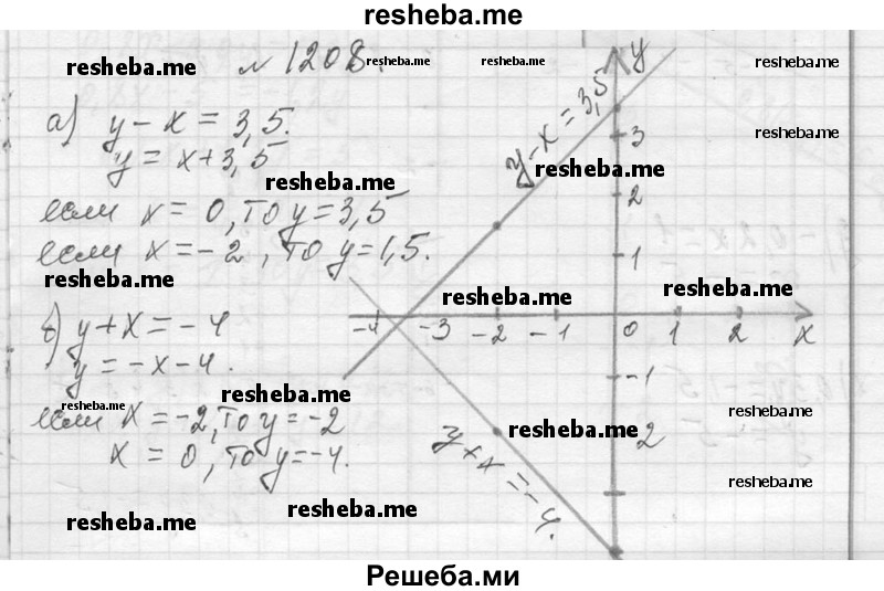     ГДЗ (Решебник 2013) по
    алгебре    7 класс
                Ю.Н. Макарычев
     /        упражнение / 1208
    (продолжение 2)
    