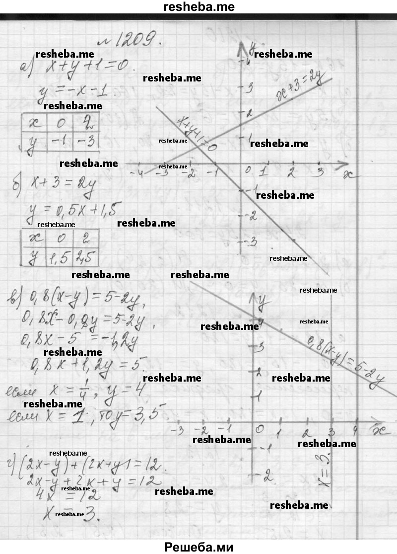     ГДЗ (Решебник 2013) по
    алгебре    7 класс
                Ю.Н. Макарычев
     /        упражнение / 1209
    (продолжение 2)
    