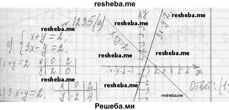     ГДЗ (Решебник 2013) по
    алгебре    7 класс
                Ю.Н. Макарычев
     /        упражнение / 1235
    (продолжение 2)
    