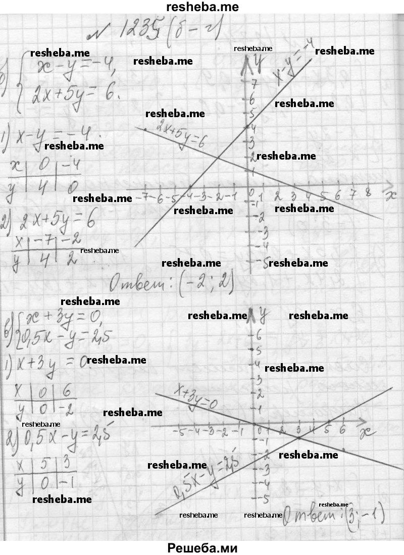     ГДЗ (Решебник 2013) по
    алгебре    7 класс
                Ю.Н. Макарычев
     /        упражнение / 1235
    (продолжение 3)
    
