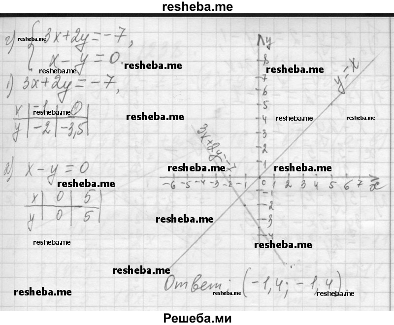     ГДЗ (Решебник 2013) по
    алгебре    7 класс
                Ю.Н. Макарычев
     /        упражнение / 1235
    (продолжение 4)
    