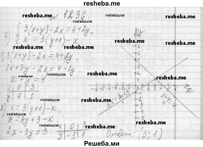     ГДЗ (Решебник 2013) по
    алгебре    7 класс
                Ю.Н. Макарычев
     /        упражнение / 1236
    (продолжение 2)
    