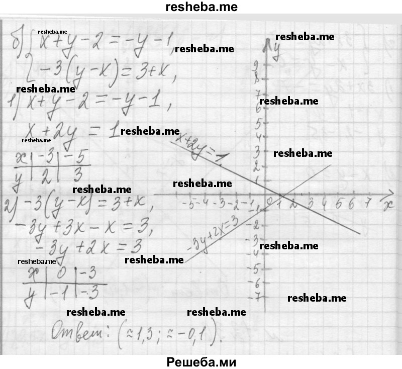     ГДЗ (Решебник 2013) по
    алгебре    7 класс
                Ю.Н. Макарычев
     /        упражнение / 1236
    (продолжение 3)
    
