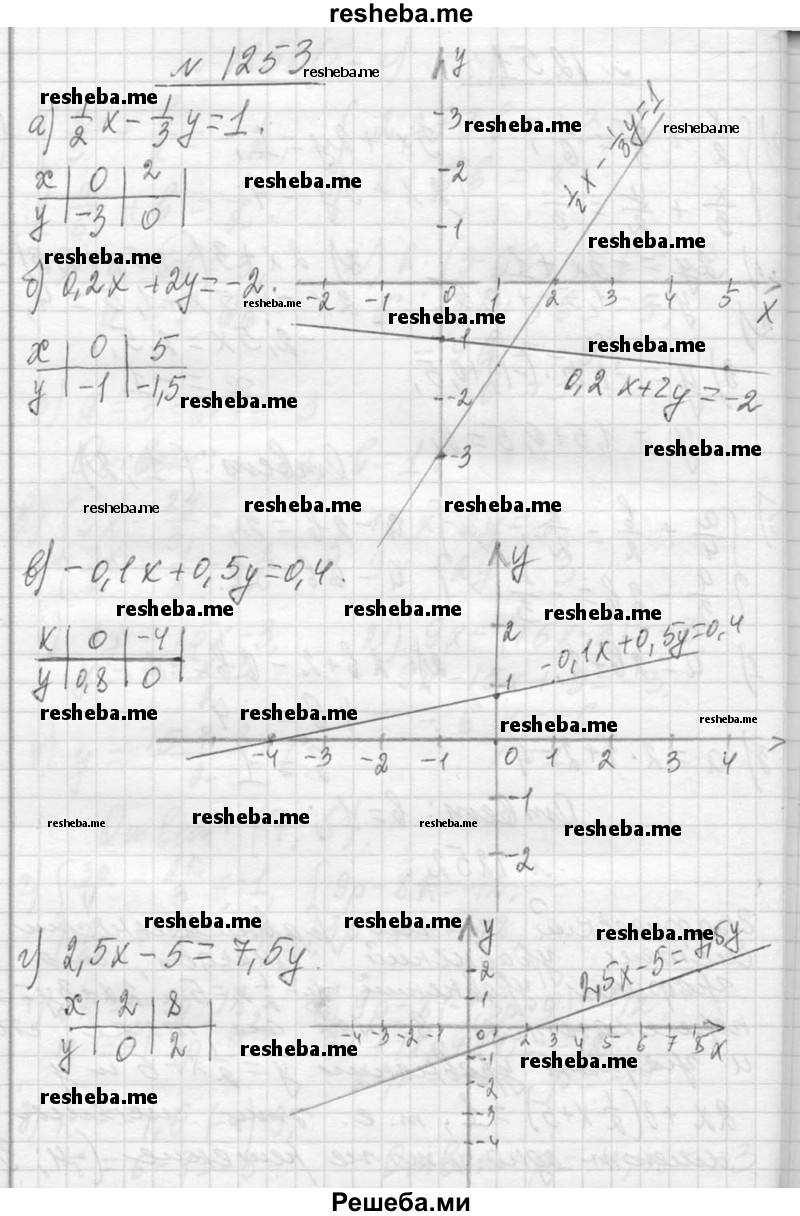     ГДЗ (Решебник 2013) по
    алгебре    7 класс
                Ю.Н. Макарычев
     /        упражнение / 1253
    (продолжение 2)
    