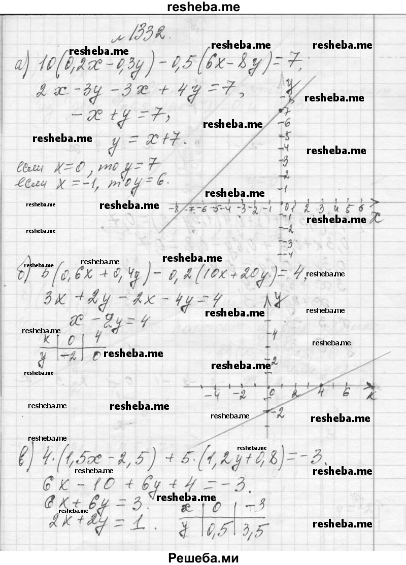    ГДЗ (Решебник 2013) по
    алгебре    7 класс
                Ю.Н. Макарычев
     /        упражнение / 1332
    (продолжение 2)
    