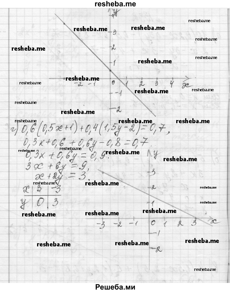     ГДЗ (Решебник 2013) по
    алгебре    7 класс
                Ю.Н. Макарычев
     /        упражнение / 1332
    (продолжение 3)
    