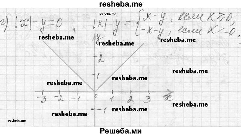     ГДЗ (Решебник 2013) по
    алгебре    7 класс
                Ю.Н. Макарычев
     /        упражнение / 1334
    (продолжение 4)
    