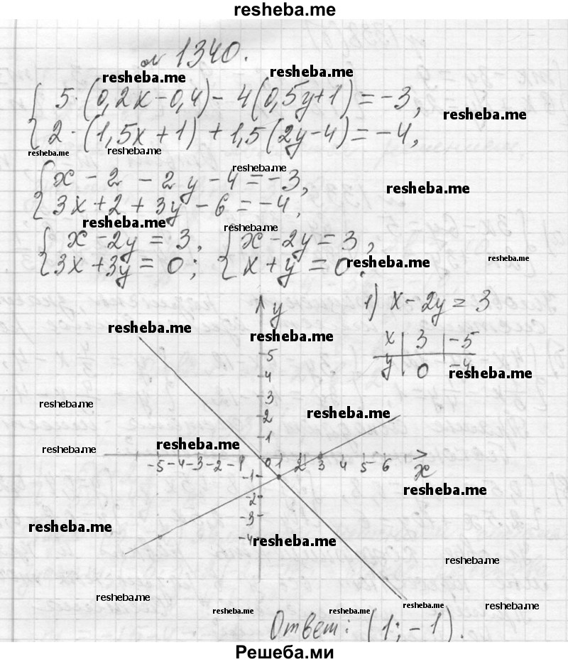     ГДЗ (Решебник 2013) по
    алгебре    7 класс
                Ю.Н. Макарычев
     /        упражнение / 1340
    (продолжение 2)
    