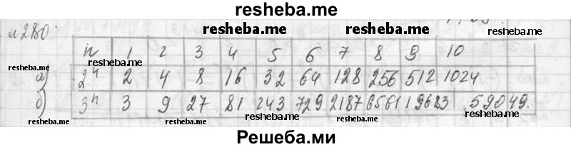     ГДЗ (Решебник 2013) по
    алгебре    7 класс
                Ю.Н. Макарычев
     /        упражнение / 280
    (продолжение 2)
    