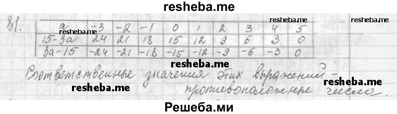     ГДЗ (Решебник 2013) по
    алгебре    7 класс
                Ю.Н. Макарычев
     /        упражнение / 81
    (продолжение 2)
    