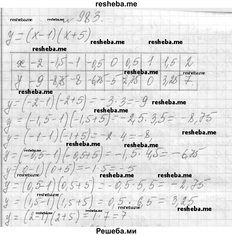     ГДЗ (Решебник 2013) по
    алгебре    7 класс
                Ю.Н. Макарычев
     /        упражнение / 983
    (продолжение 2)
    