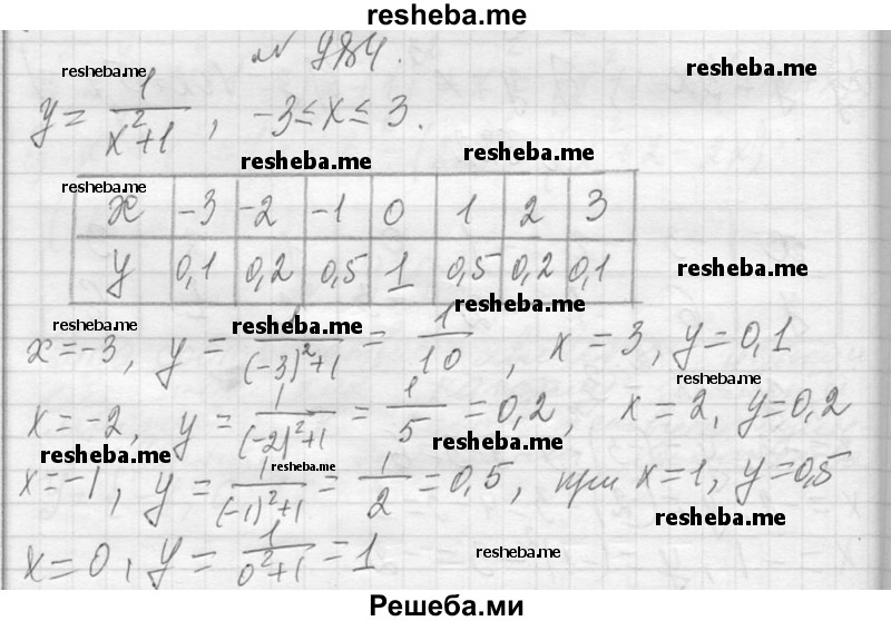     ГДЗ (Решебник 2013) по
    алгебре    7 класс
                Ю.Н. Макарычев
     /        упражнение / 984
    (продолжение 2)
    