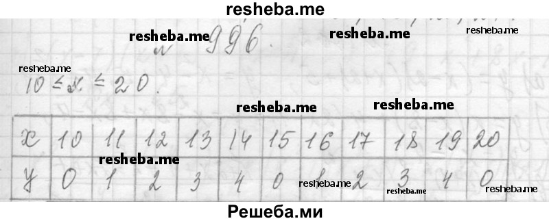     ГДЗ (Решебник 2013) по
    алгебре    7 класс
                Ю.Н. Макарычев
     /        упражнение / 996
    (продолжение 2)
    