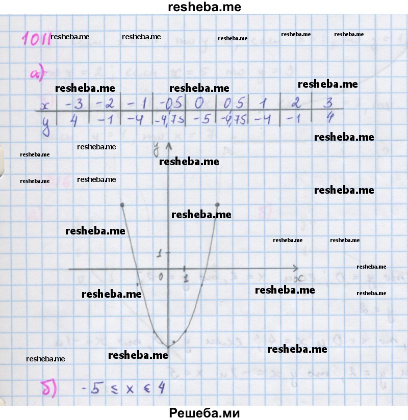     ГДЗ (Решебник к учебнику 2018) по
    алгебре    7 класс
                Ю.Н. Макарычев
     /        упражнение / 1011
    (продолжение 2)
    