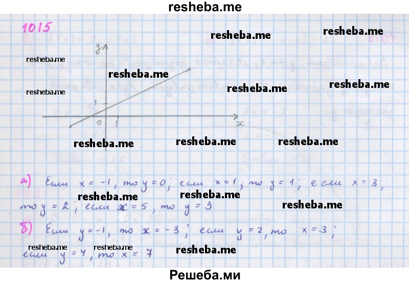     ГДЗ (Решебник к учебнику 2018) по
    алгебре    7 класс
                Ю.Н. Макарычев
     /        упражнение / 1015
    (продолжение 2)
    