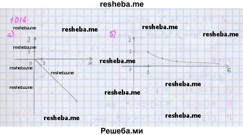     ГДЗ (Решебник к учебнику 2018) по
    алгебре    7 класс
                Ю.Н. Макарычев
     /        упражнение / 1016
    (продолжение 2)
    