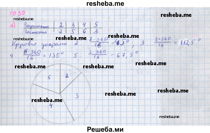     ГДЗ (Решебник к учебнику 2018) по
    алгебре    7 класс
                Ю.Н. Макарычев
     /        упражнение / 1030
    (продолжение 2)
    