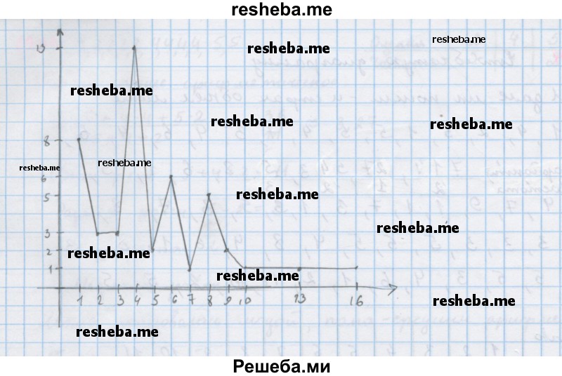     ГДЗ (Решебник к учебнику 2018) по
    алгебре    7 класс
                Ю.Н. Макарычев
     /        упражнение / 1035
    (продолжение 3)
    