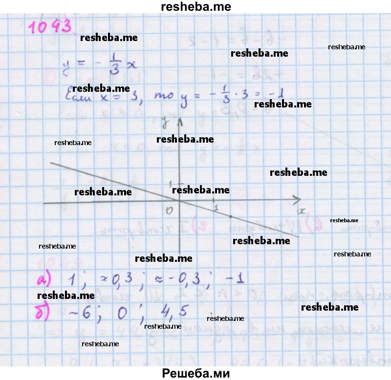     ГДЗ (Решебник к учебнику 2018) по
    алгебре    7 класс
                Ю.Н. Макарычев
     /        упражнение / 1043
    (продолжение 2)
    