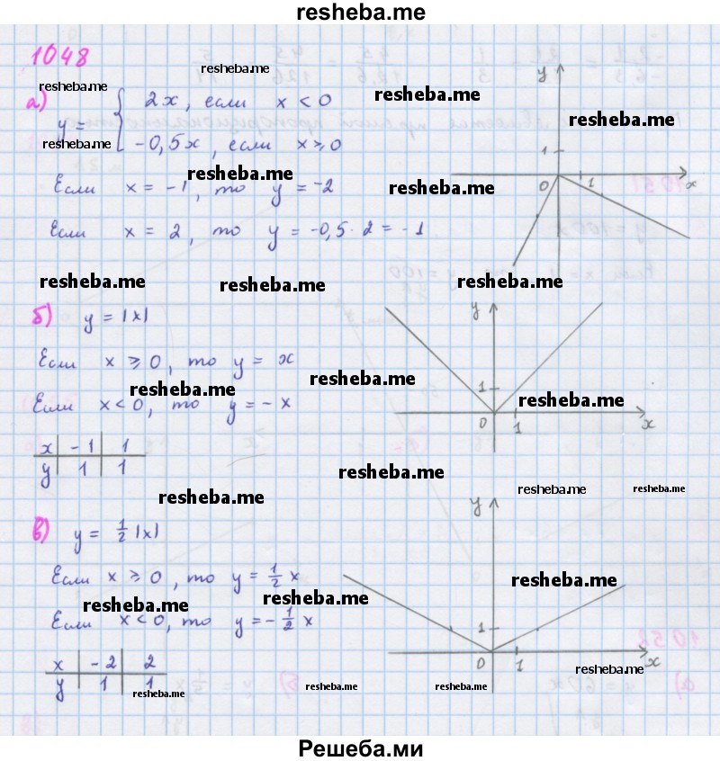     ГДЗ (Решебник к учебнику 2018) по
    алгебре    7 класс
                Ю.Н. Макарычев
     /        упражнение / 1048
    (продолжение 2)
    