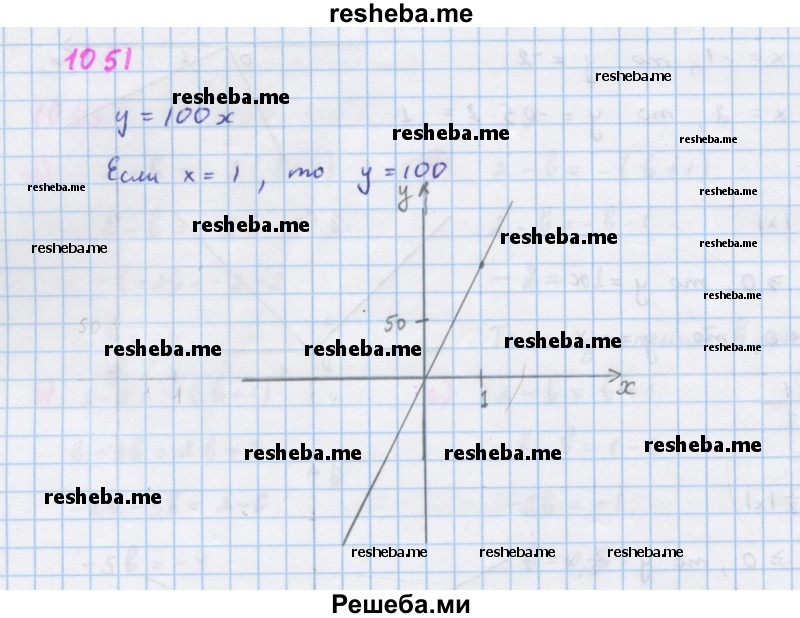     ГДЗ (Решебник к учебнику 2018) по
    алгебре    7 класс
                Ю.Н. Макарычев
     /        упражнение / 1051
    (продолжение 2)
    