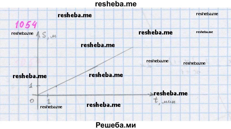     ГДЗ (Решебник к учебнику 2018) по
    алгебре    7 класс
                Ю.Н. Макарычев
     /        упражнение / 1054
    (продолжение 2)
    