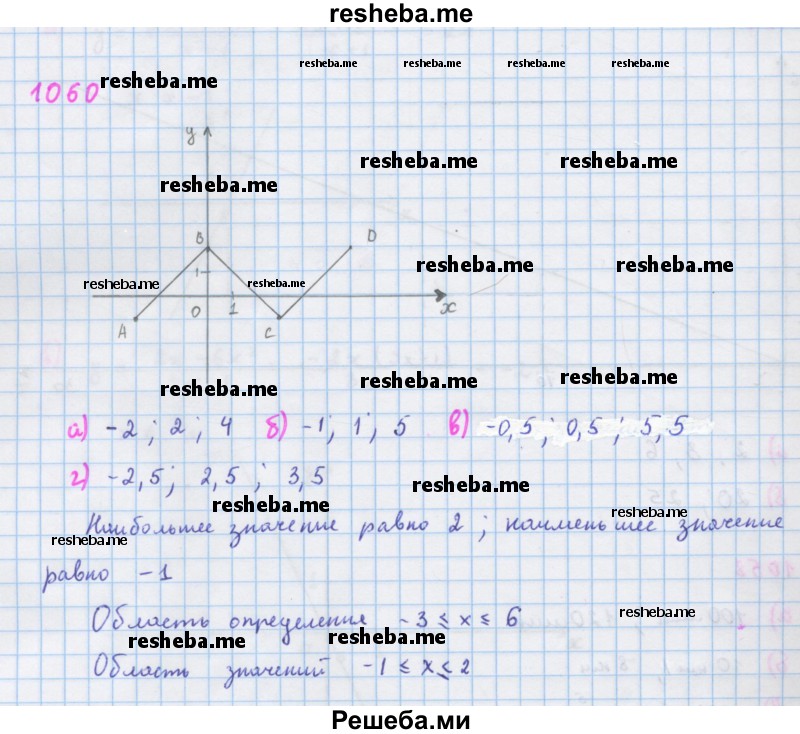     ГДЗ (Решебник к учебнику 2018) по
    алгебре    7 класс
                Ю.Н. Макарычев
     /        упражнение / 1060
    (продолжение 2)
    