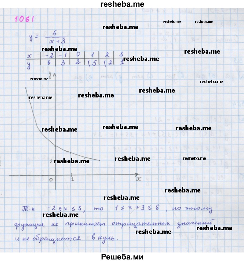     ГДЗ (Решебник к учебнику 2018) по
    алгебре    7 класс
                Ю.Н. Макарычев
     /        упражнение / 1061
    (продолжение 2)
    