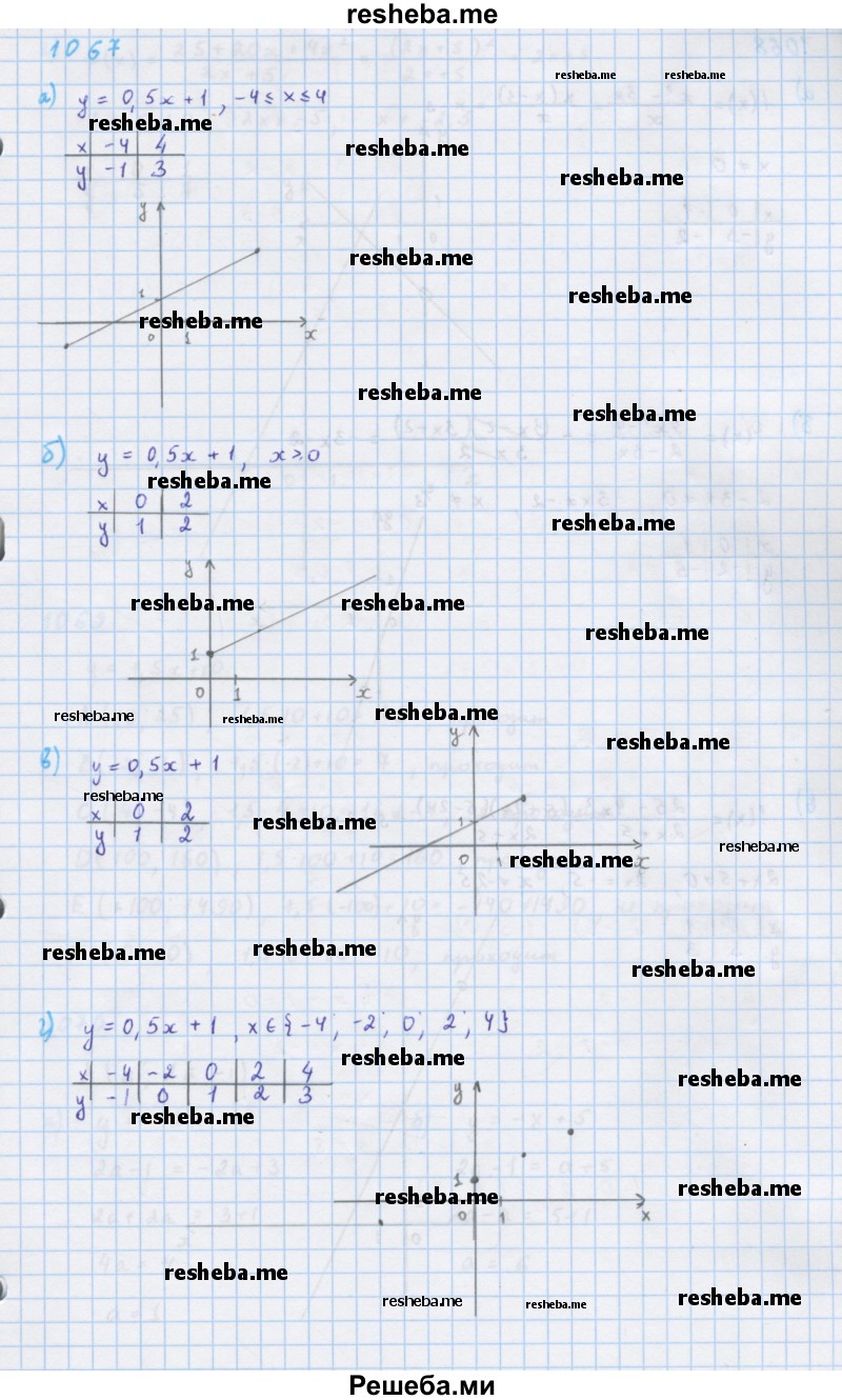     ГДЗ (Решебник к учебнику 2018) по
    алгебре    7 класс
                Ю.Н. Макарычев
     /        упражнение / 1067
    (продолжение 2)
    