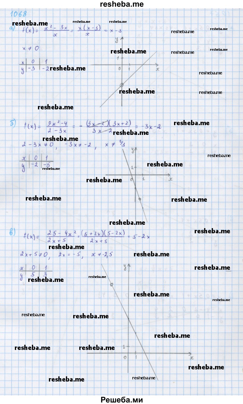     ГДЗ (Решебник к учебнику 2018) по
    алгебре    7 класс
                Ю.Н. Макарычев
     /        упражнение / 1068
    (продолжение 2)
    