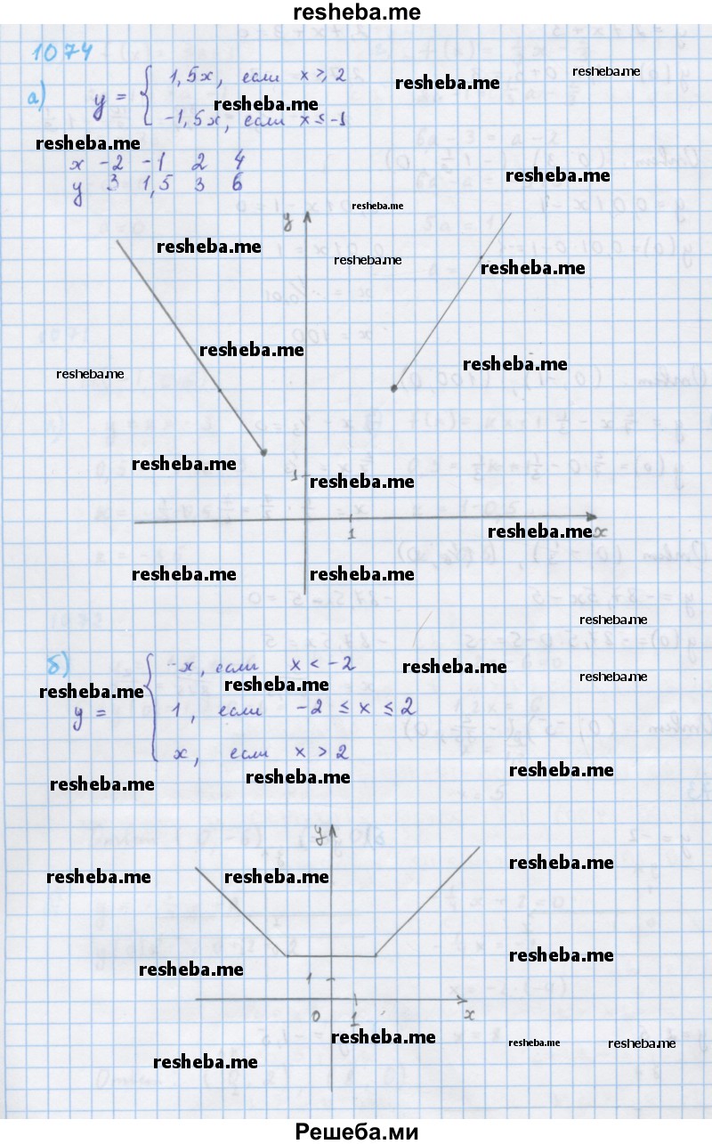     ГДЗ (Решебник к учебнику 2018) по
    алгебре    7 класс
                Ю.Н. Макарычев
     /        упражнение / 1074
    (продолжение 2)
    