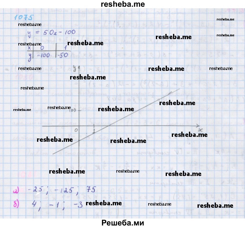     ГДЗ (Решебник к учебнику 2018) по
    алгебре    7 класс
                Ю.Н. Макарычев
     /        упражнение / 1075
    (продолжение 2)
    