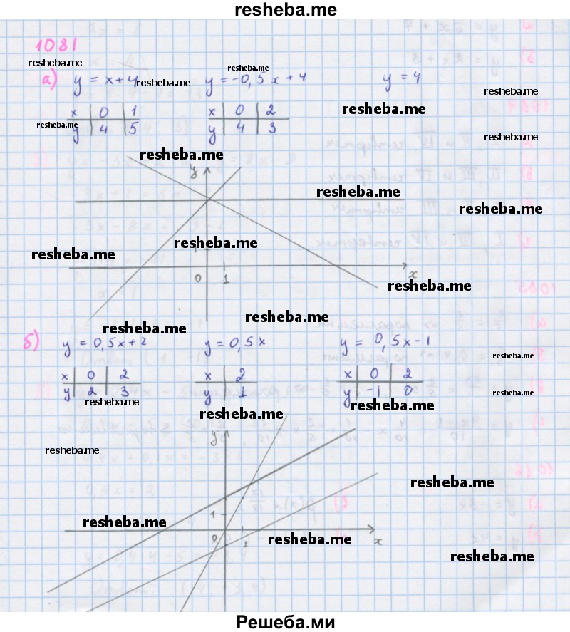     ГДЗ (Решебник к учебнику 2018) по
    алгебре    7 класс
                Ю.Н. Макарычев
     /        упражнение / 1081
    (продолжение 2)
    