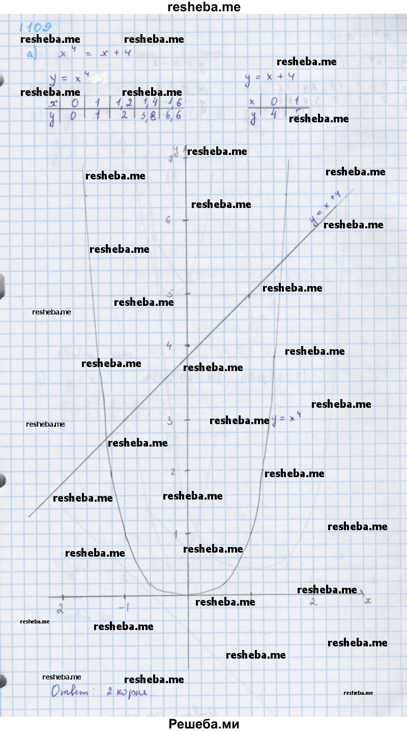     ГДЗ (Решебник к учебнику 2018) по
    алгебре    7 класс
                Ю.Н. Макарычев
     /        упражнение / 1109
    (продолжение 2)
    