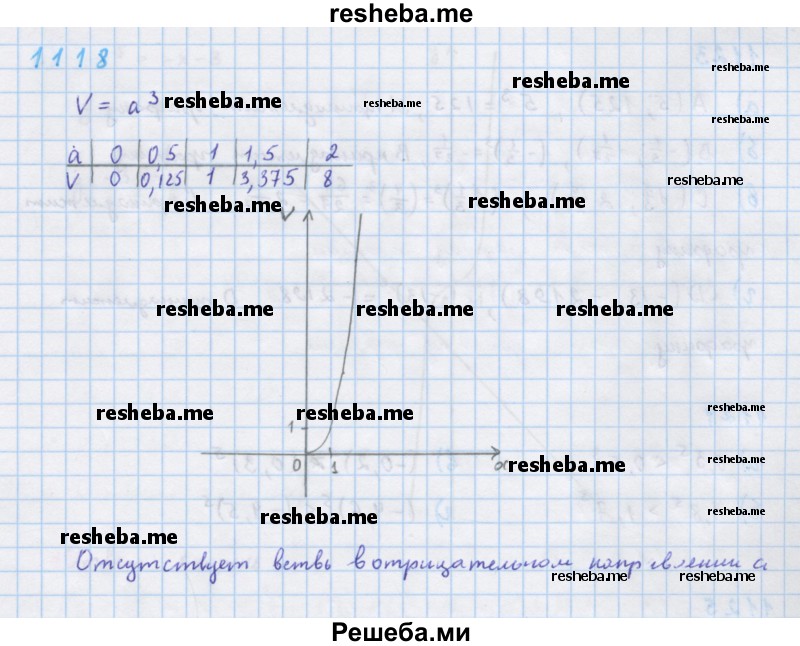     ГДЗ (Решебник к учебнику 2018) по
    алгебре    7 класс
                Ю.Н. Макарычев
     /        упражнение / 1118
    (продолжение 2)
    