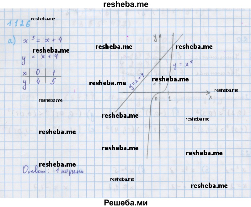     ГДЗ (Решебник к учебнику 2018) по
    алгебре    7 класс
                Ю.Н. Макарычев
     /        упражнение / 1126
    (продолжение 2)
    