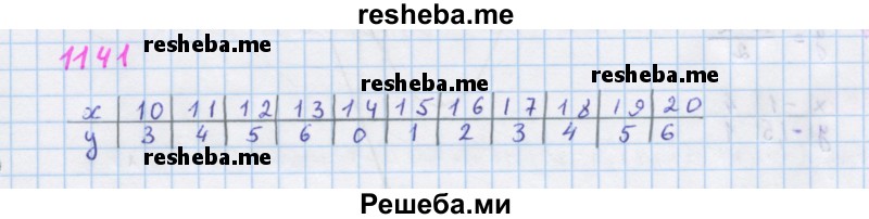     ГДЗ (Решебник к учебнику 2018) по
    алгебре    7 класс
                Ю.Н. Макарычев
     /        упражнение / 1141
    (продолжение 2)
    