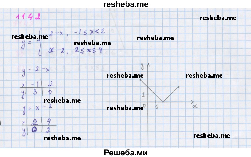     ГДЗ (Решебник к учебнику 2018) по
    алгебре    7 класс
                Ю.Н. Макарычев
     /        упражнение / 1142
    (продолжение 2)
    