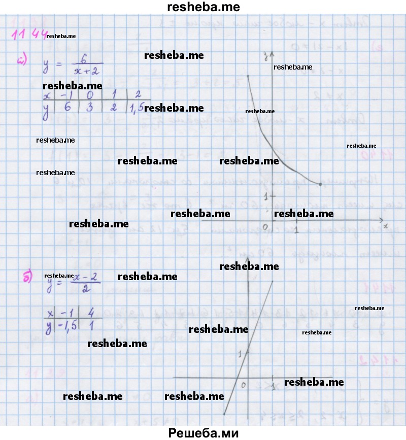     ГДЗ (Решебник к учебнику 2018) по
    алгебре    7 класс
                Ю.Н. Макарычев
     /        упражнение / 1144
    (продолжение 2)
    