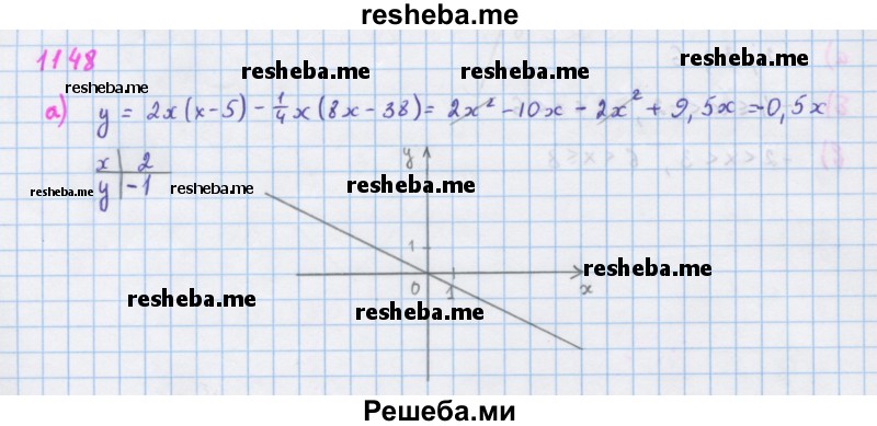     ГДЗ (Решебник к учебнику 2018) по
    алгебре    7 класс
                Ю.Н. Макарычев
     /        упражнение / 1148
    (продолжение 2)
    