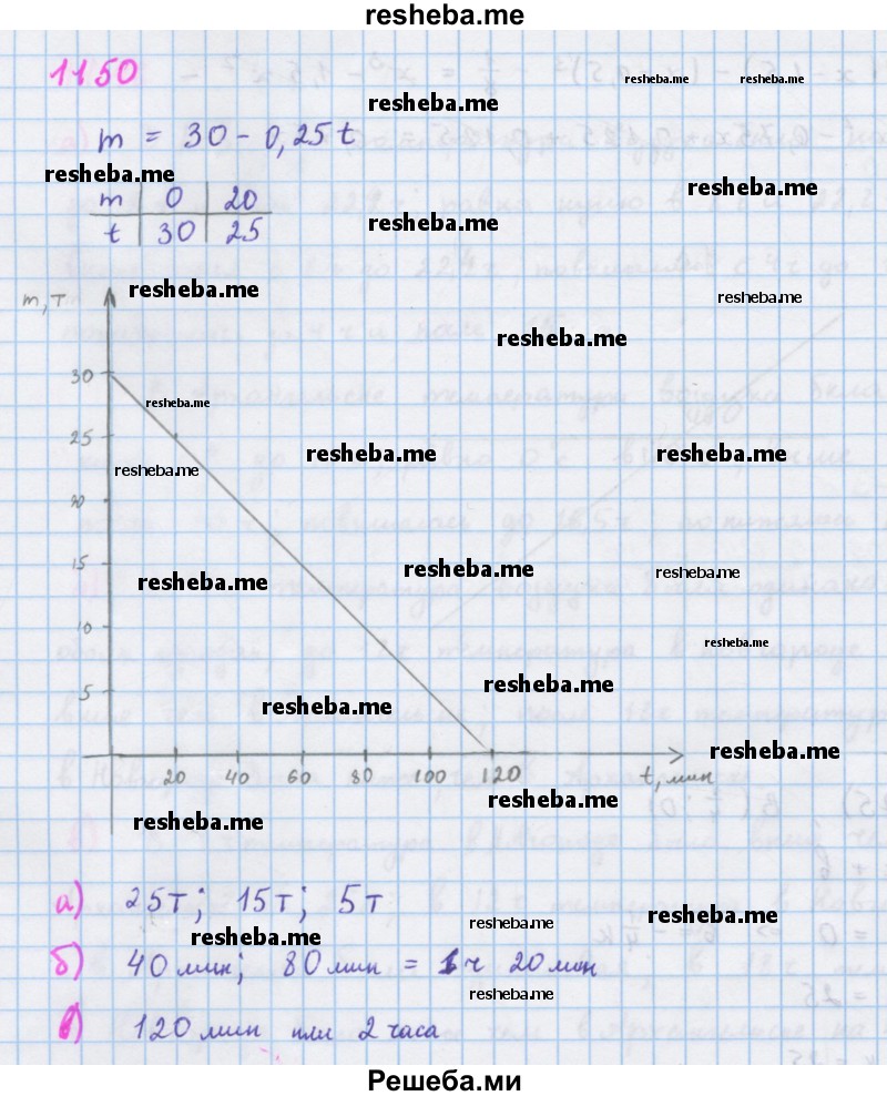     ГДЗ (Решебник к учебнику 2018) по
    алгебре    7 класс
                Ю.Н. Макарычев
     /        упражнение / 1150
    (продолжение 2)
    