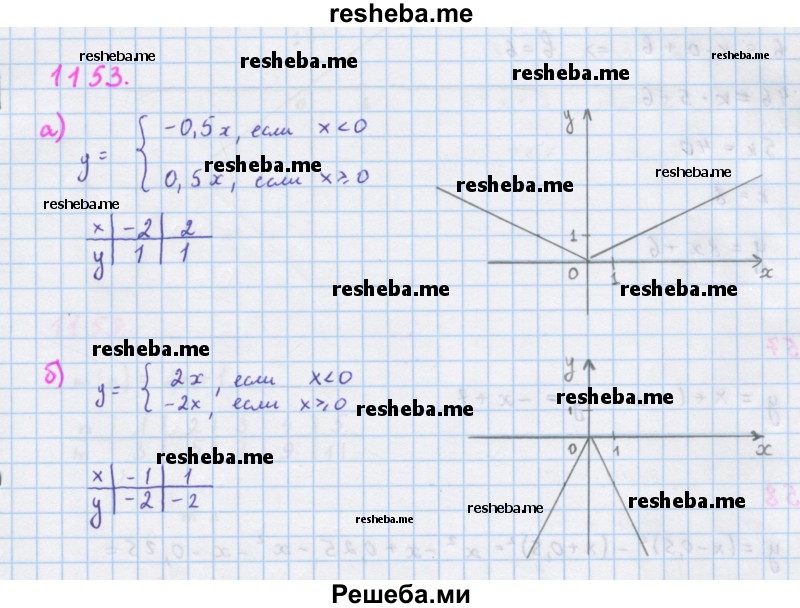     ГДЗ (Решебник к учебнику 2018) по
    алгебре    7 класс
                Ю.Н. Макарычев
     /        упражнение / 1153
    (продолжение 2)
    