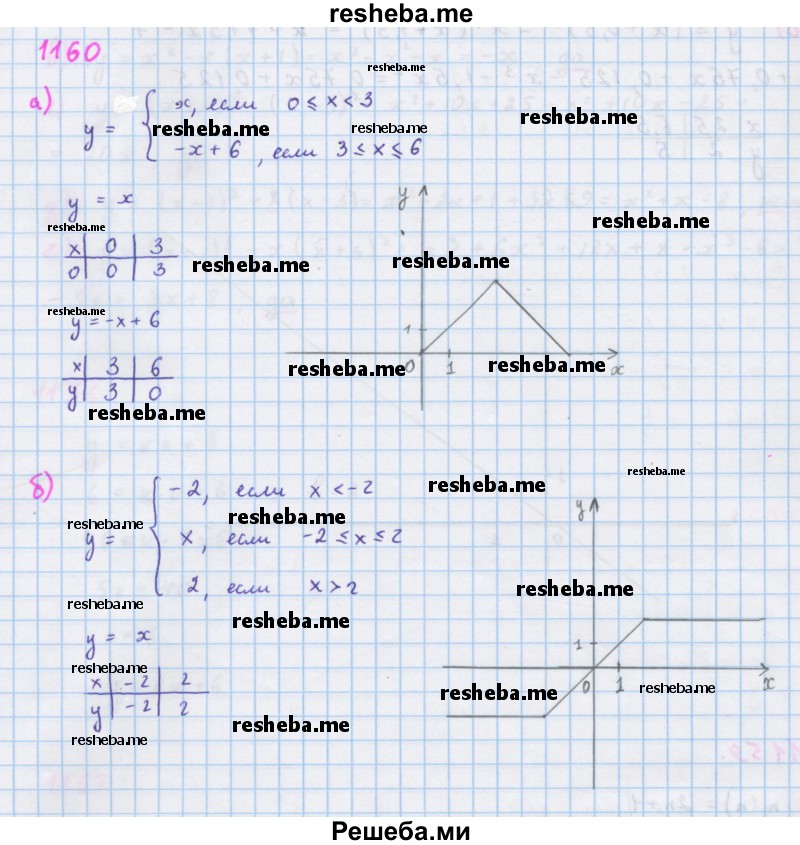     ГДЗ (Решебник к учебнику 2018) по
    алгебре    7 класс
                Ю.Н. Макарычев
     /        упражнение / 1160
    (продолжение 2)
    
