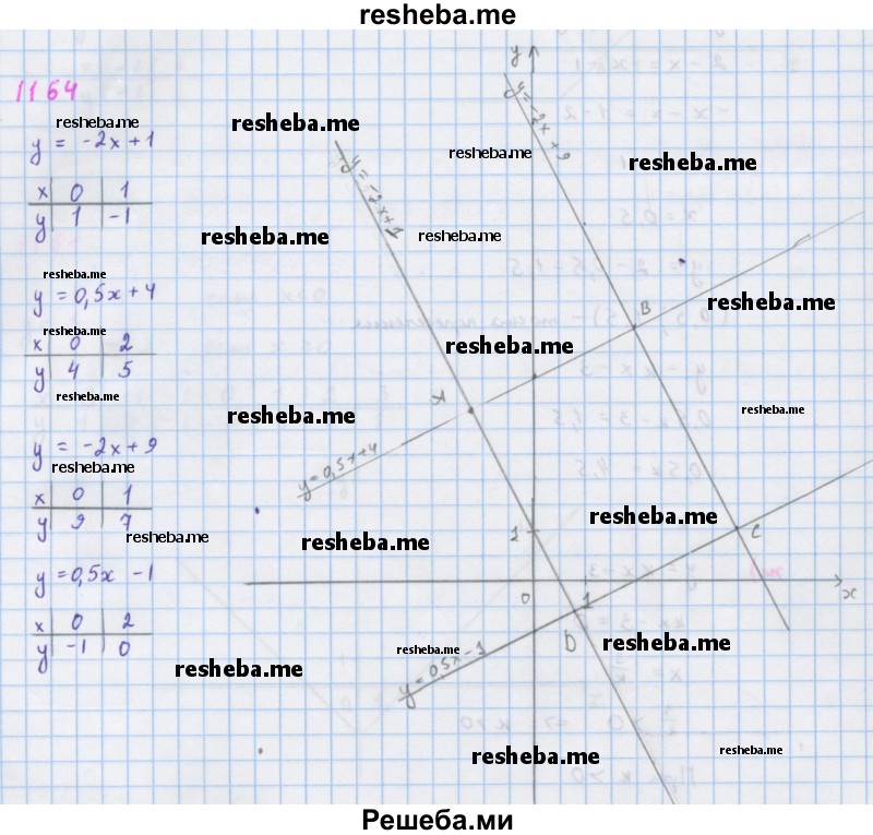     ГДЗ (Решебник к учебнику 2018) по
    алгебре    7 класс
                Ю.Н. Макарычев
     /        упражнение / 1164
    (продолжение 2)
    