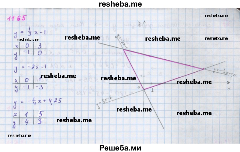     ГДЗ (Решебник к учебнику 2018) по
    алгебре    7 класс
                Ю.Н. Макарычев
     /        упражнение / 1165
    (продолжение 2)
    