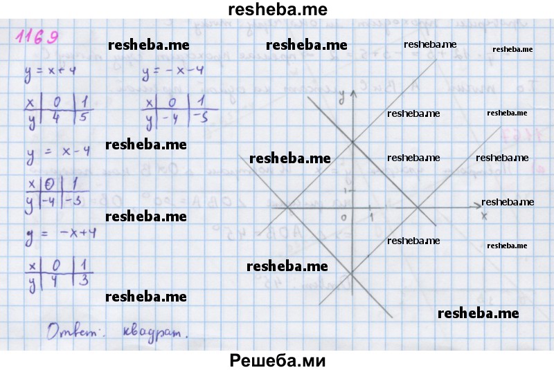     ГДЗ (Решебник к учебнику 2018) по
    алгебре    7 класс
                Ю.Н. Макарычев
     /        упражнение / 1169
    (продолжение 2)
    